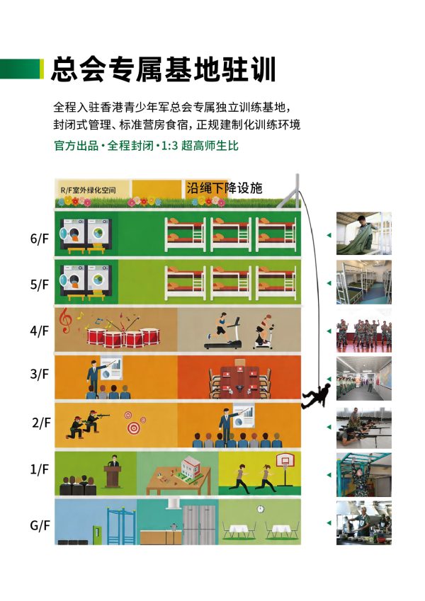 香港暑期独立营｜香港青少年军总会少年营